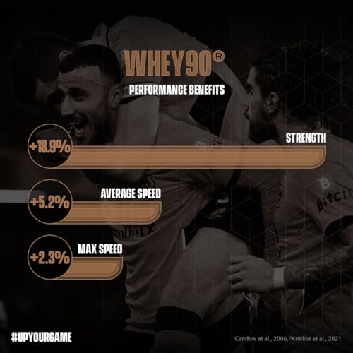 Whey90 Salted Caramel 1kg Whey Protein Isolate- by Soccer Supplement, 32 Grams SOCCER SUPPLEMENTBuy Supplements Australia