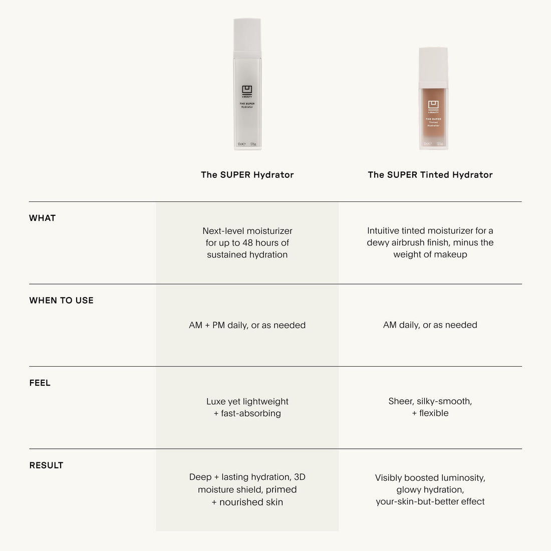 U Beauty The Super Tinted Hydrator Hyaluronic Acid Moisturizing Cream - Mega-Dose Skin Hydrator for Supple, Smooth, and Softer-Looking Skin For Up To 48 Hours - Shade 4-1.0 oz U BeautyBuy Supplements Australia