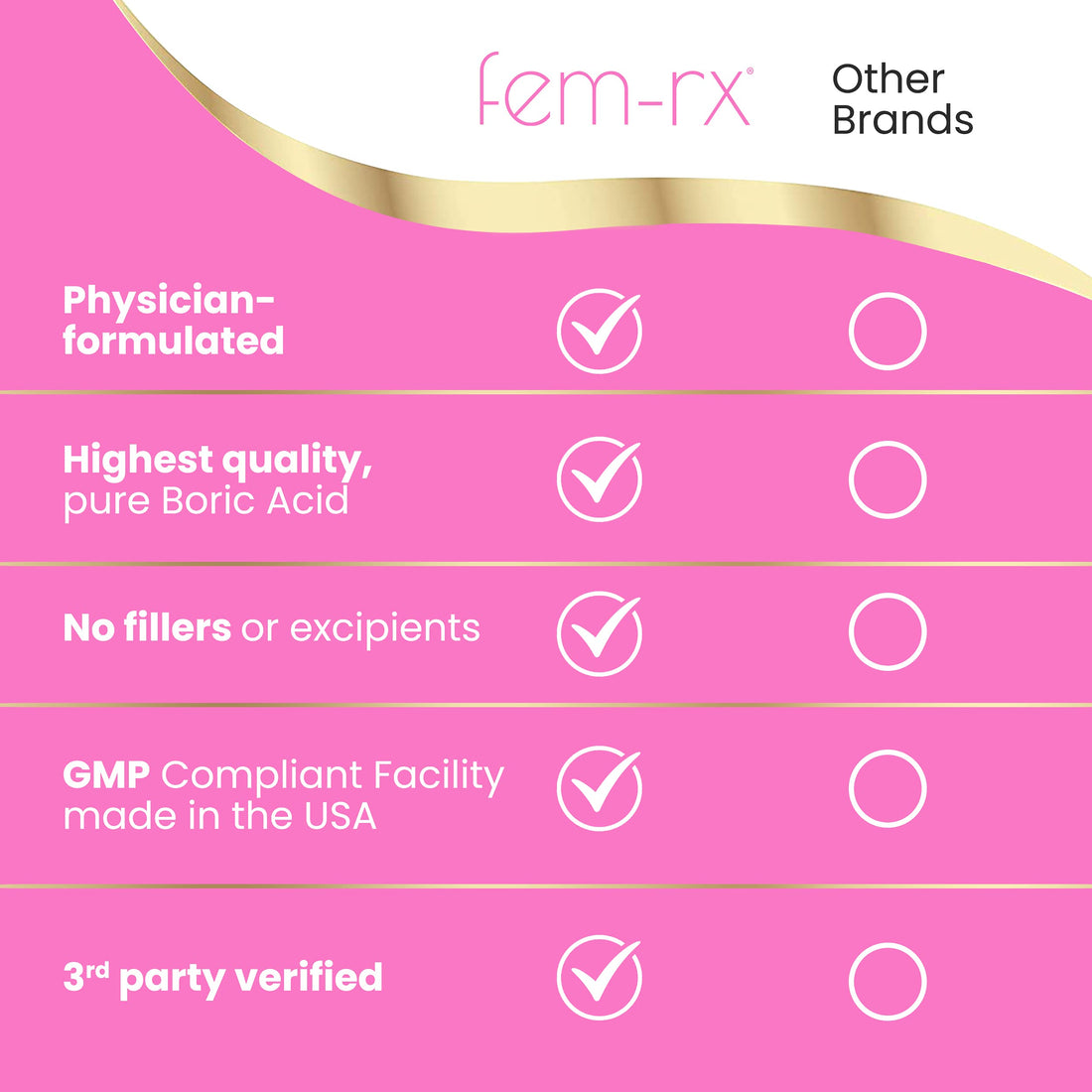 HPD Rx Fem-Rx Boric Acid Vaginal Suppositories for Women – Help Balance Vaginal pH, Eliminate Vaginal Odor – Dr Formulated Feminine Health Support – 30 Capsules Pack of 1 HPD RxBuy Supplements Australia