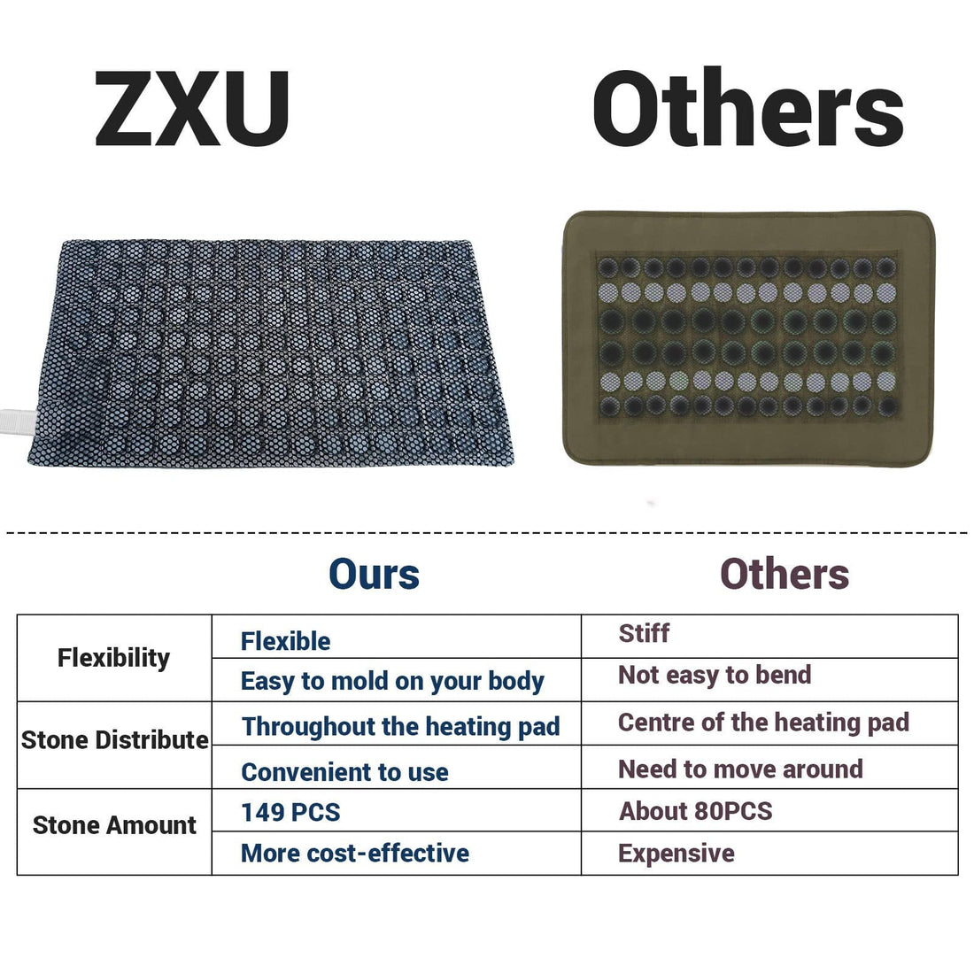 ZXU Jade Stone Heating pad, Nature Jade Electric Heating Pad for Back Pain and Cramps Relief,XL King Size Hot Heated Pad with 12 Heat Level,1-24h Auto-Off,Stay on Function, Hot Heated Pad ZXUBuy Supplements Australia