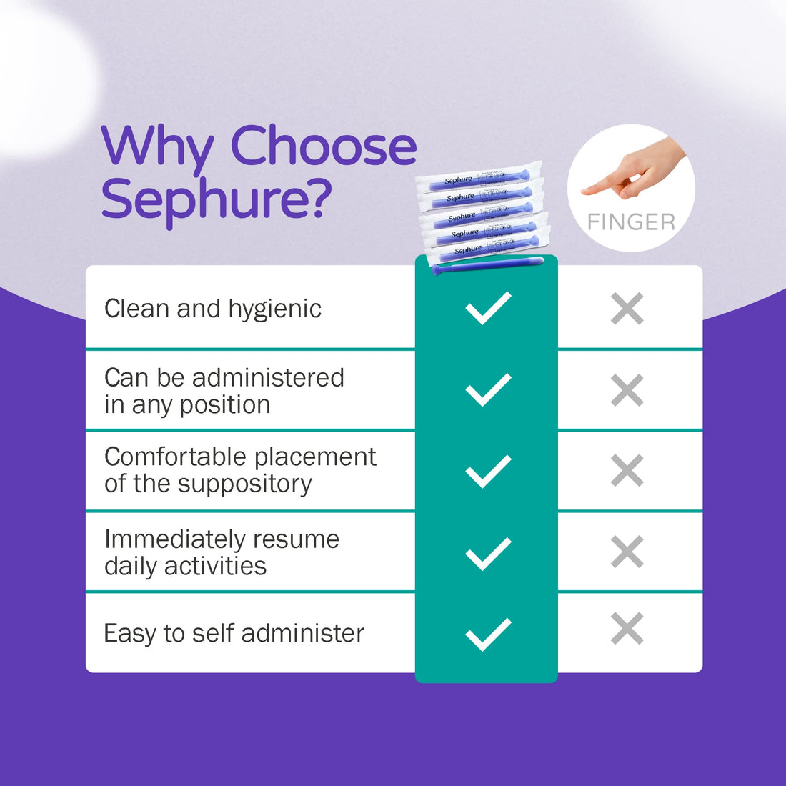 Sephure Easy-to-Use Suppository Applicator for Women, Disposable vaginal Applicator for Suppositories from Various Brands, 1-Pack, 6-Count, Size D0 SephureBuy Supplements Australia